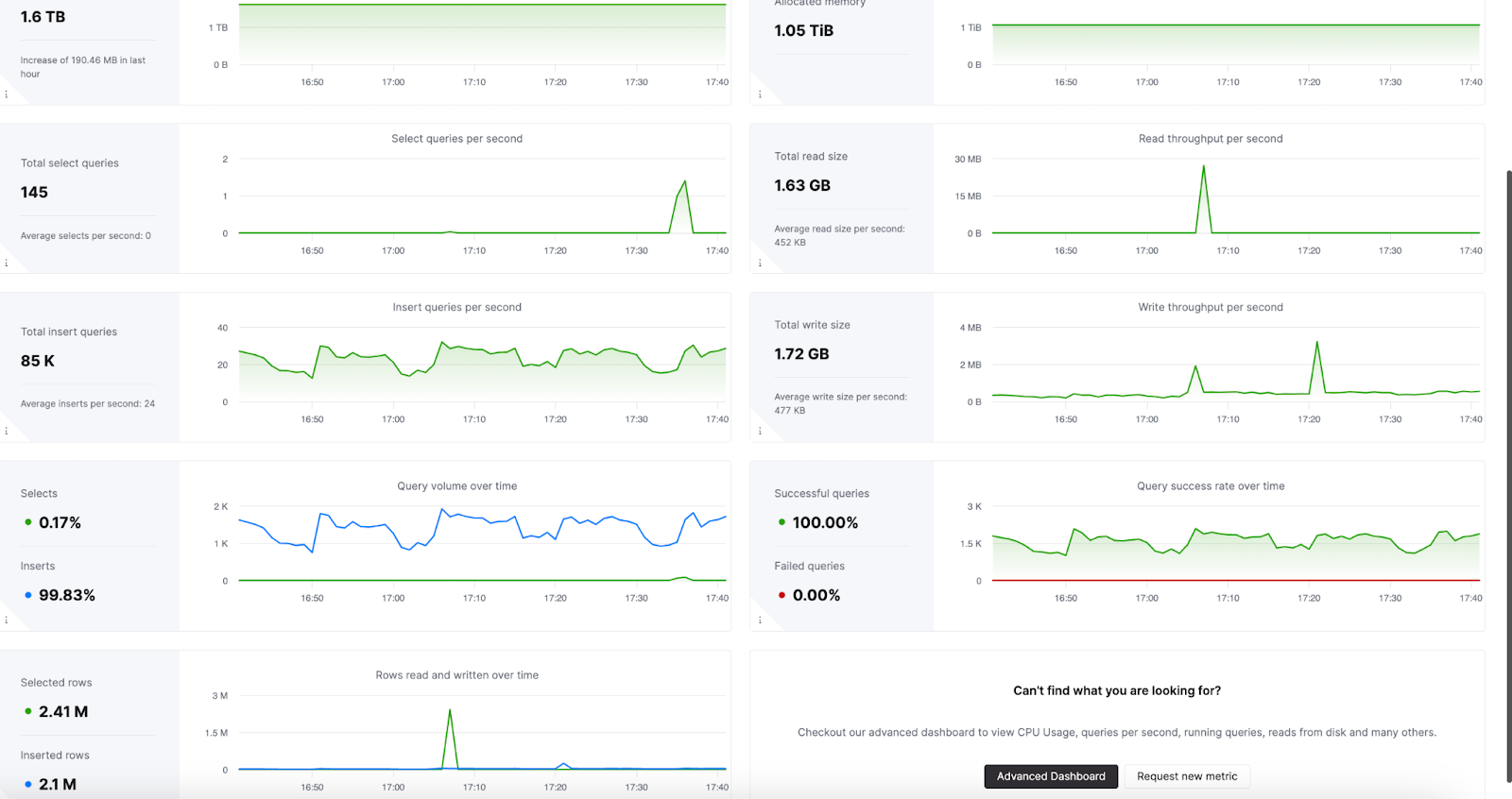 Observability dashboard